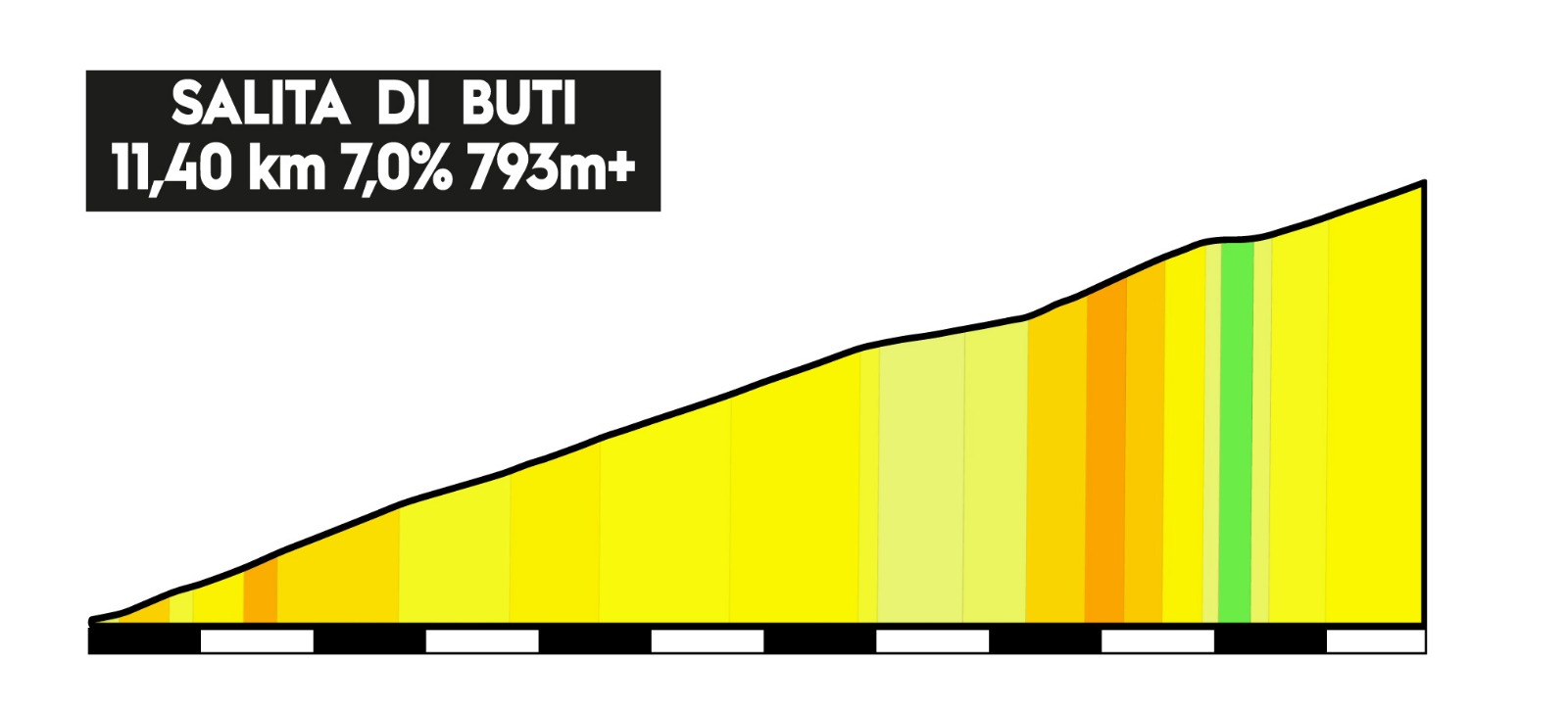 Salita Buti Trittico del serra